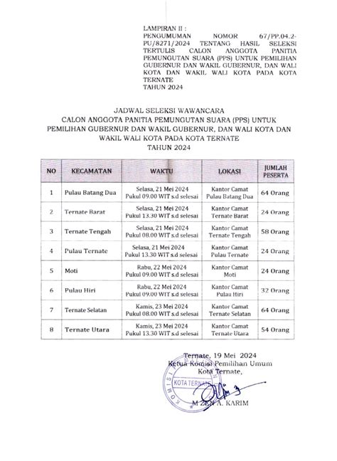 Pengumuman Penetapan Hasil Seleksi Tertulis Calon Anggota Panitia