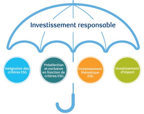 Aprender Acerca Imagen Fond D Investissement Socialement