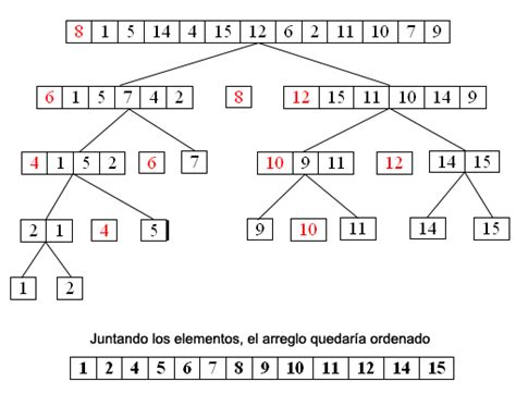 Quicksort Algorithm Python Pygame Sorting Algorithms Visualized Images