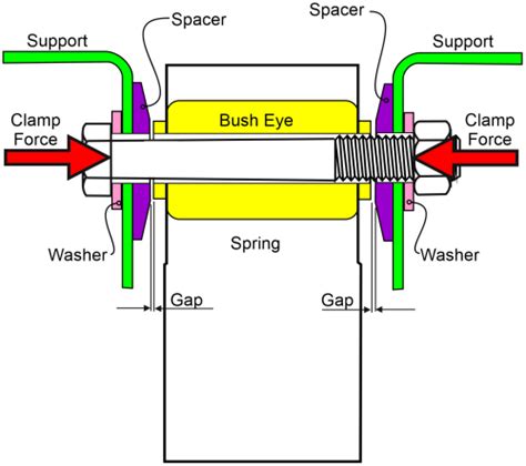 BOLTCALC - Analysis of a Clevis Type Joint