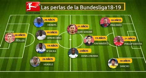 Equipo Ideal De Jóvenes Promesas De La Bundesliga 2018 2019