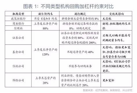 302号文深度解读：资管行业野蛮生长时代终结！