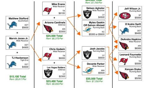 Nfl Flowchart Week 16 Saturday Draftkings Gpp Dfsports