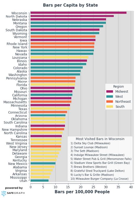 Top 50 Countries By Alcohol Consumption Per Capita [oc] 52 Off