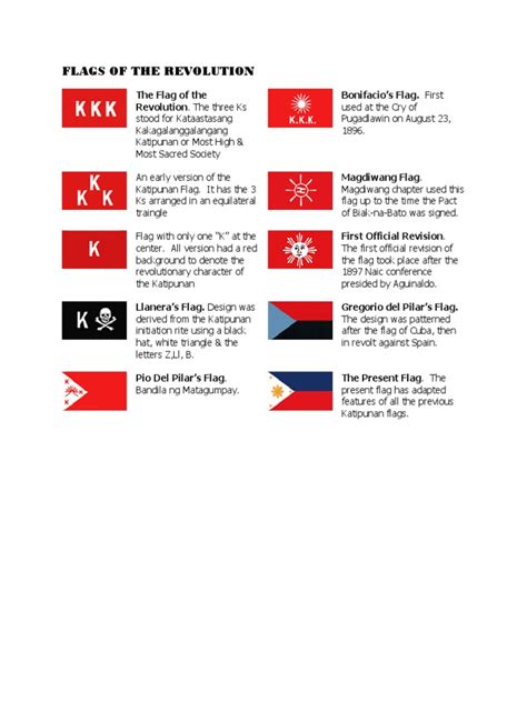 Flags of The Revolution | PDF