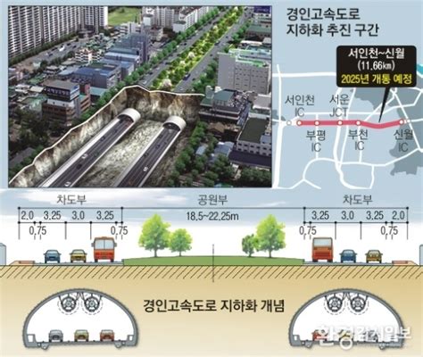 경인·경부고속도로 지하화 구간 최고 시속 100km로 설계