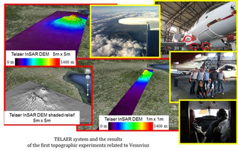 Airborne SAR Interferometry Techniques