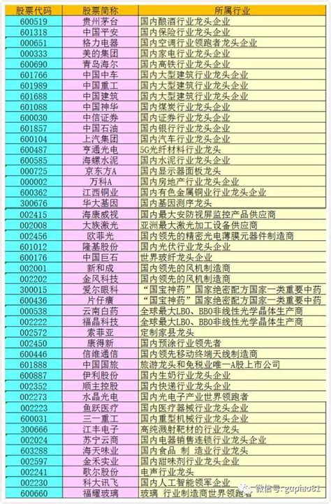 A股各大板块龙头股一览表，牛市行情需留意，值得收藏！（附股） 知乎