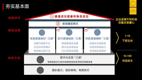 鲁秀琼：新消费退烧后，“真消费”回归 Foodtalks全球食品资讯