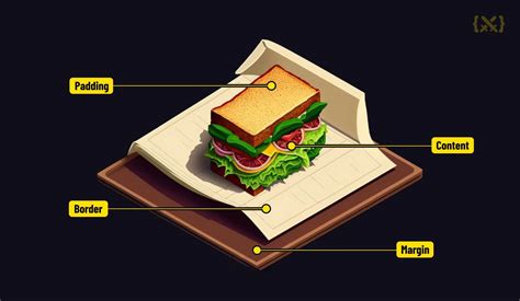 Learn CSS intuitively - Box Model | CSSBattle Blog