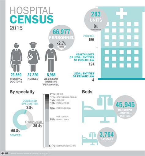 Hospital Statistics Facts How Many Hospitals Are There