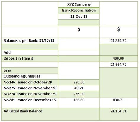 How To Prepare Bank Reconciliation Statement