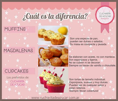 Desayunos Y Regalos A Domicilio Cual Es La Diferencia Entre Muffins