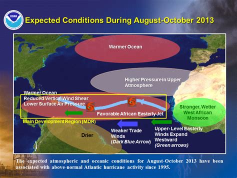 Climate Prediction Center Atlantic Hurricane Outlook