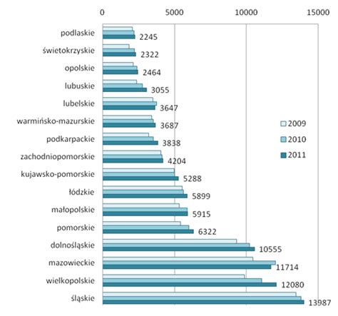 Wypadki Przy Pracy Wed Ug Wojew Dztw