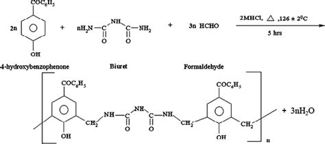 Figure 1 From Synthesis Characterization And Ion Exchange Properties