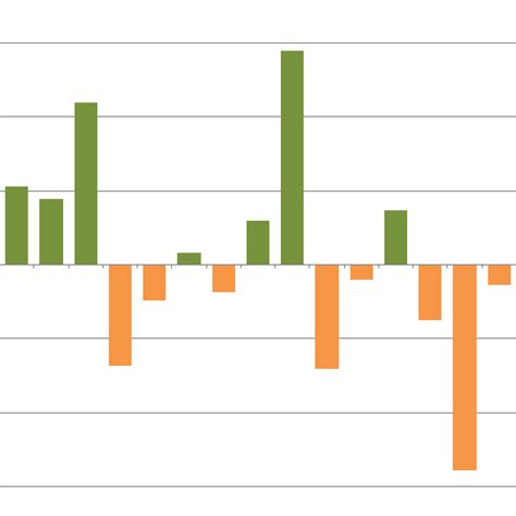 Comparison – Portfolio Charts