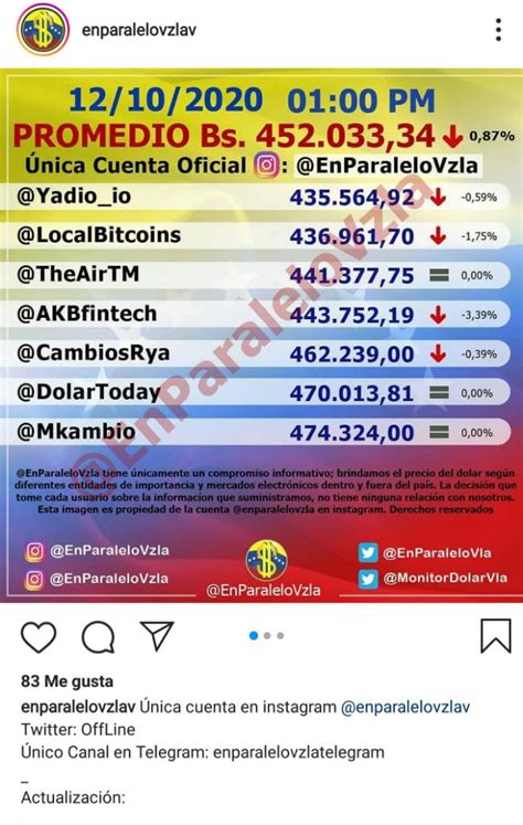 El Parroquiano As Se Cotiza El Dolar Oficial Y El Paralelo Este Lunes