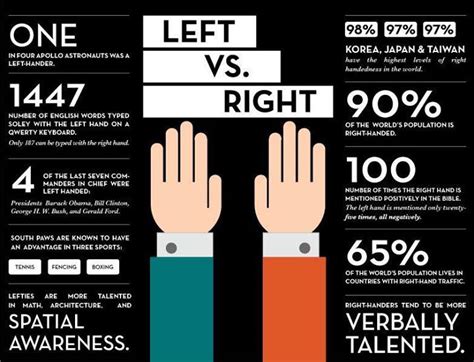 Today Is National Left Handed Day Which Is Your Dominant Hand Or Are