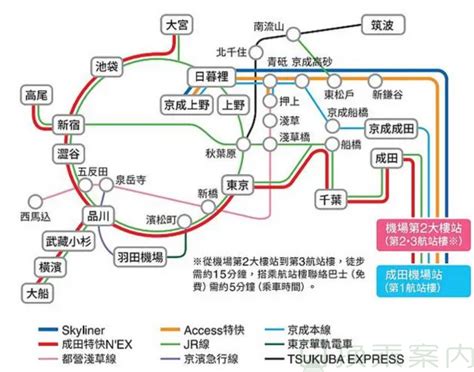 成田机场到东京市区交通换乘案内新手教程 T11 换乘案内の案内君