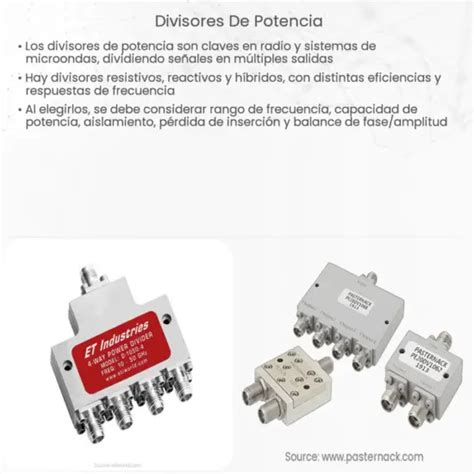 Divisor De Fibra óptica How It Works Application And Advantages