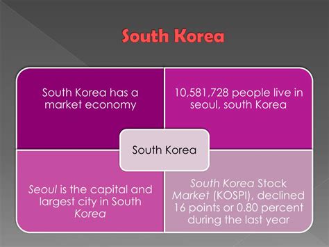 Ppt South Korea Powerpoint Presentation Free Download Id3461458