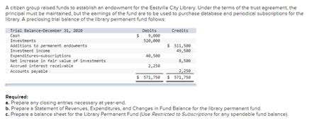 Solved A Citizen Group Raised Funds To Establish An Chegg