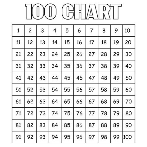 Printable 100 Chart Full Page - Printable JD