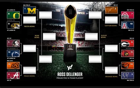 Big Ten Football Predictions Way Too Early Order Of Finish Final