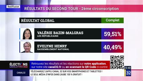 vidéo Extrait Législatives 2022 2d tour Résultat de la 2ème