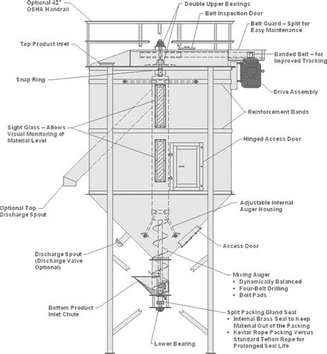 Features And Options Hayes And Stolz