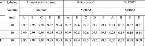 Table 2 From NEW DERIVATIVE SPECTROPHOTOMETRIC METHODS FOR THE