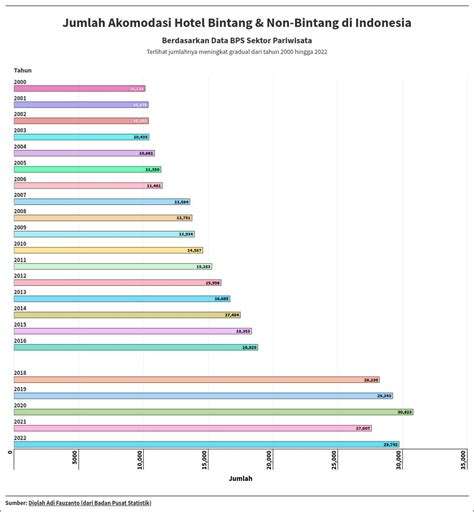 Jumlah Hotel Di Indonesia Flourish