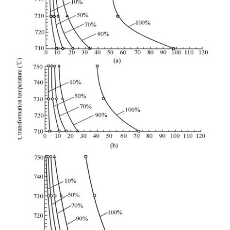 The Isothermal Kinetic Diagrams For Hydrogen Induced Reverse Phase