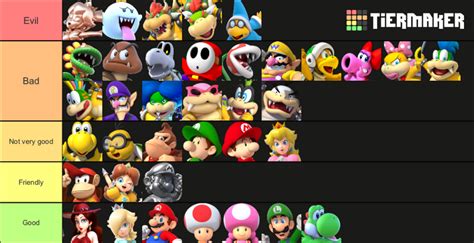 Mario Characters By How Good Or Evil They Are Tier List Fandom