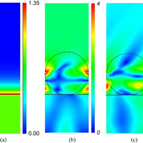 Simulations Of Spatial Distributions Of Electric Field Intensity For