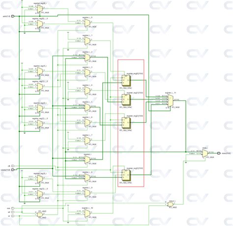 Verilog Arrays And Memories