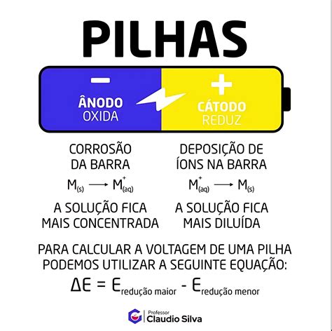 Mapa Mental Sobre Pilhas - MAPA MENTAL SOBRE PILHAS - Maps4Study