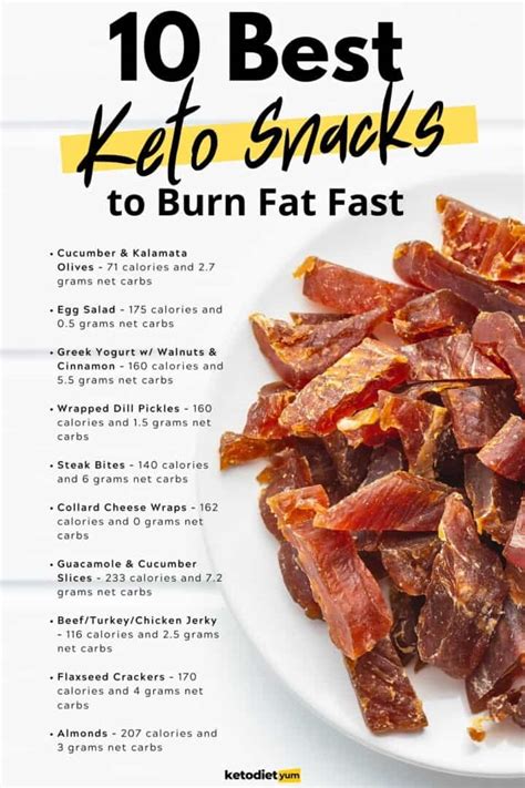 10 Best Keto Snacks Ideas And Recipes Keto Diet Yum