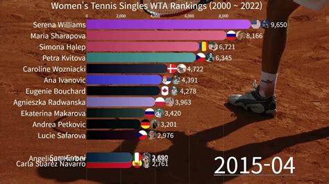 Tenisov Rebr Ek Atp A Wta Svetov Jednotky Slov Ci