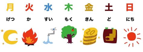 📅 Jours de la semaine en japonais : guide mnémotechnique et origine