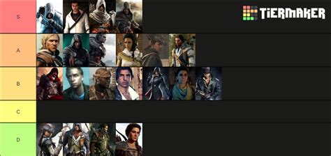 Assassins Creed Protagonists Tier List Community Rankings Tiermaker