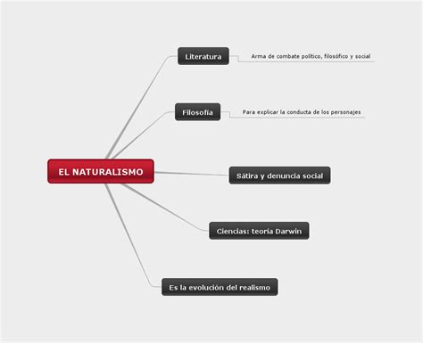 Venta el naturalismo español en stock