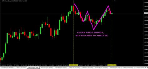 forex time frames - Forex Trading | Forex Trading Strategies | Forex ...