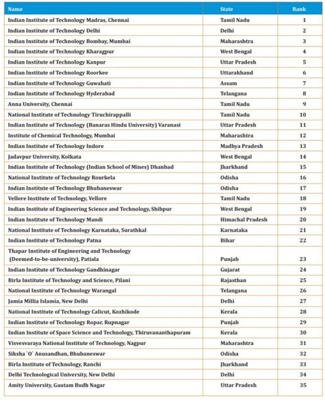 College Rankings 2024 Engineering - Kathe Viviana