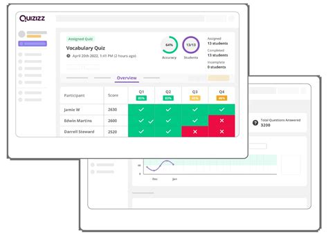 Create Fun Learning Games On Quizizz