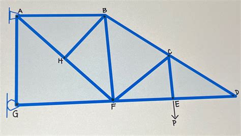 Solved Determine The Determinacy And Stability And The Doi Chegg