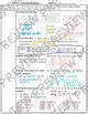 Quadratic Graph Characteristics - Notes, Practice & Activity SKILL BUNDLE