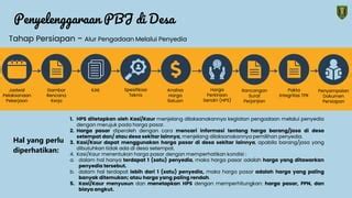 Pedoman Pengadaan Barang Dan Jasa Di Desa Ppt