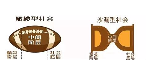 涌金策丨你真的了解“橄榄型社会”吗？浙江中等收入社会新浪新闻